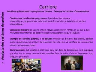 Carrière
Carrières qui touchent ce programme Salaire Exemple de carrière Commentaires
•Analystedessystèmesdegestion
Carrières qui touchent ce programme: Spécialiste des réseaux
informatiques,programmeur informatique,informaticien,spécialiste en soutien
informatique…
Variation de salaire: Le salaire annuel moyen varie entre 47 000 $ et 67 000 $. Les
Analystes des systèmes de gestion supérieures gagnent jusqu'à 100$/an.
Exemple de carrière (tâches) : Ils doivent évaluer les besoins des clients, décider
quelles programmes à utiliser, développent des sites qui va satisfaire des entreprises
(clients) et beaucoup plus!
Commentaires: Cet emploi m`intéresse pas, car dans la description c'est expliquer
que des fois tu seras demandé de travailler 24h de suite. Cela est beaucoup trop
fatiguant pour moi!
 