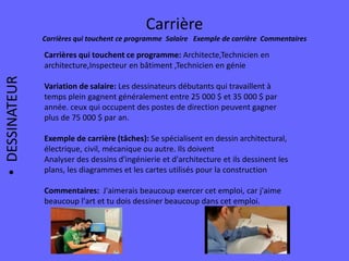 Carrière
Carrières qui touchent ce programme Salaire Exemple de carrière Commentaires
•DESSINATEUR
Carrières qui touchent ce programme: Architecte,Technicien en
architecture,Inspecteur en bâtiment ,Technicien en génie
Variation de salaire: Les dessinateurs débutants qui travaillent à
temps plein gagnent généralement entre 25 000 $ et 35 000 $ par
année. ceux qui occupent des postes de direction peuvent gagner
plus de 75 000 $ par an.
Exemple de carrière (tâches): Se spécialisent en dessin architectural,
électrique, civil, mécanique ou autre. Ils doivent
Analyser des dessins d'ingénierie et d'architecture et ils dessinent les
plans, les diagrammes et les cartes utilisés pour la construction
Commentaires: J'aimerais beaucoup exercer cet emploi, car j'aime
beaucoup l'art et tu dois dessiner beaucoup dans cet emploi.
 