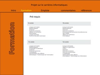Intro Formation Emploie commentaires références
Projet sur le carrières informatiques
Pré-requis
 