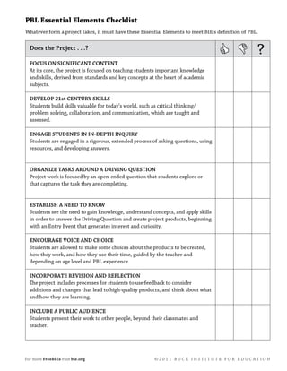 © 2 0 1 1 B U C K I N S T I T U T E F O R E D U C A T I O N70 / R E S O U R C E S / P B L 1 0 1
PBL Essential Elements Checklist
Whatever form a project takes, it must have these Essential Elements to meet BIE’s definition of PBL.
Does the Project . . .?
?
FOCUS ON SIGNIFICANT CONTENT
At its core, the project is focused on teaching students important knowledge
and skills, derived from standards and key concepts at the heart of academic
subjects.
DEVELOP 21st CENTURY SKILLS
Students build skills valuable for today’s world, such as critical thinking/
problem solving, collaboration, and communication, which are taught and
assessed.
ENGAGE STUDENTS IN IN-DEPTH INQUIRY
Students are engaged in a rigorous, extended process of asking questions, using
resources, and developing answers.
ORGANIZE TASKS AROUND A DRIVING QUESTION
Project work is focused by an open-ended question that students explore or
that captures the task they are completing.
ESTABLISH A NEED TO KNOW
Students see the need to gain knowledge, understand concepts, and apply skills
in order to answer the Driving Question and create project products, beginning
with an Entry Event that generates interest and curiosity.
ENCOURAGE VOICE AND CHOICE
Students are allowed to make some choices about the products to be created,
how they work, and how they use their time, guided by the teacher and
depending on age level and PBL experience.
INCORPORATE REVISION AND REFLECTION
The project includes processes for students to use feedback to consider
additions and changes that lead to high-quality products, and think about what
and how they are learning.
INCLUDE A PUBLIC AUDIENCE
Students present their work to other people, beyond their classmates and
teacher.
For more FreeBIEs visit bie.org	 © 2 0 1 1 B U C K I N S T I T U T E F O R E D U C A T I O N
 