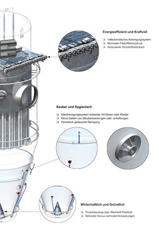 Energieeffizient und Kraftvoll

                                    Vollautomatisches Abreinigungssystem
                                    Minimaler Filterdifferenzdruck
                                    Reduzierter Druckluftverbrauch




Sauber und Hygienisch

 Wandreinigungssystem entweder mit Düsen oder Klopfer
 Keine Gefahr von Staubanbackungen oder -anhaftungen
 Periodisch gesteuerte Reinigung




                  Wirtschaftlich und Gründlich

                   Produktaustrag über Warmluft-Fließbett
                   Beheizter Konus verhindert Anbackungen
 