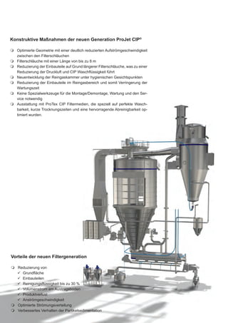 Konstruktive Maßnahmen der neuen Generation ProJet CIP®

 Optimierte Geometrie mit einer deutlich reduzierten Aufströmgeschwindigkeit
   zwischen den Filterschläuchen
 Filterschläuche mit einer Länge von bis zu 8 m
 Reduzierung der Einbauteile auf Grund längerer Filterschläuche, was zu einer
   Reduzierung der Druckluft und CIP Waschflüssigkeit führt
 Neuentwicklung der Reingaskammer unter hygienischen Gesichtspunkten
 Reduzierung der Einbauteile im Reingasbereich und somit Verringerung der
   Wartungszeit
 Keine Spezialwerkzeuge für die Montage/Demontage, Wartung und den Ser-
   vice notwendig
 Ausstattung mit ProTex CIP Filtermedien, die speziell auf perfekte Wasch-
   barkeit, kurze Trocknungszeiten und eine hervorragende Abreinigbarkeit op-
   timiert wurden.




Vorteile der neuen Filtergeneration

 Reduzierung von
   99 Grundfläche
   99 Einbauteilen
   99 Reinigungsflüssigkeit bis zu 30 %
   99 Volumenstrom am Austragsboden
   99 Produktverlust
   99 Anströmgeschwindigkeit
 Optimierte Strömungsverteilung
 Verbessertes Verhalten der Partikelsedimentation
 