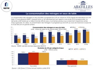 La consommation des ménages en eaux de table a progressé de 2,5% en volume en 2016 d’après les estimations sur une
base 12 mois glissants INSEE, marquant ainsi un net ralentissement par rapport à une année 2015 exceptionnelle. La
demande a été freinée par un début d’année difficile avec un printemps pluvieux qui a notamment impacté les ventes
d’eaux gazeuses. En valeur, la consommation des ménages n’a progressé que de 0,5% au cours de l’exercice à cause de
la chute des prix en grande surface.
Source : INSEE, dernière donnée disponible 08/2016
La consommation des ménages en eaux de table
99.4 100.2 101.8
107.2 108.5 107.5 107.3
113.3 113.9
91.2 90.5
92.2
95.5 96.4
98.2 99.8
106.7
109.3
80
85
90
95
100
105
110
115
120
2008 2009 2010 2011 2012 2013 2014 2015 2016e
Valeur VolumeConsommation des ménages en eaux de table
unité : indice de valeur et de volume base 100 en 2005
1320.4
586.7
1404.9
600.2
1383.8
572.6
100
300
500
700
900
1,100
1,300
1,500
Eaux plates Eaux gazeuses
2014 2015 2016 (*)
Source : LSA Conso (*) Cumul annuel mobile à Juillet 2016
Evolution du CA par catégorie d’eaux
unité : millions euros
 