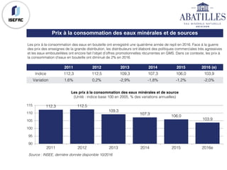 Les prix à la consommation des eaux en bouteille ont enregistré une quatrième année de repli en 2016. Face à la guerre
des prix des enseignes de la grande distribution, les distributeurs ont élaboré des politiques commerciales très agressives
et les eaux embouteillées ont encore fait l’objet d’offres promotionnelles récurrentes en GMS. Dans ce contexte, les prix à
la consommation d’eaux en bouteille ont diminué de 2% en 2016.
2011 2012 2013 2014 2015 2016 (e)
Indice 112,3 112,5 109,3 107,3 106,0 103,9
Variation 1,6% 0,2% -2,9% -1,8% -1,2% -2,0%
Source : INSEE, dernière donnée disponible 10/2016
Prix à la consommation des eaux minérales et de sources
112.3 112.5
109.3
107.3
106.0
103.9
90
95
100
105
110
115
2011 2012 2013 2014 2015 2016e
Les prix à la consommation des eaux minérales et de source
(Unité : indice base 100 en 2005, % des variations annuelles)
 