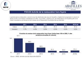 L’activité dans la restauration, second circuit de distribution des eaux en bouteille, a légèrement progressé en volume en
2016 (+0,5%). Si le secteur a bénéficié d’un effet « Euro 2016 » positif en juin, les restaurateurs ont toutefois pâti d’une
météo maussade au printemps et de la baisse de la fréquentation touristique liée aux attentats.
2011 2012 2013 2014 2015 2016 (e)
Indice 101,1 96,8 93,5 91,2 90,9 91,4
Variation 1,7% -4,3% -3,3% -2,5% -0,3% 0,5%
Source : INSEE, dernière donnée disponible 08/2016
FOCUS Activité de la restauration hors foyers
101.1
96.8
93.5
91.2 90.9 91.4
90
100
2011 2012 2013 2014 2015 2016e
Evolution du secteur de la restauration hors foyer (indice base 100 en 2005, % des
variations annuelles en volume)
 