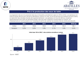 La progression des prix à la production des eaux en bouteille a sensiblement ralenti en 2016 (+0,5%). Les opérateurs ont
limité la hausse des prix pour stimuler la demande en volume. En outre, ils ont dû faire face aux pressions de leurs clients,
et notamment des centrales d’achats de la grande distribution. Les opérateurs ont tout de même pu revaloriser
significativement leurs tarifs ces dernières années, sans que cela n’impacte la consommation en volume. Les
investissements en communication et en marketing ont permis de valoriser les produits et de les rendre plus attractifs.
2011 2012 2013 2014 2015 2016 (e)
Indice 123,1 126,8 129,2 131,9 134,4 135,1
Variation 5,2% 3,0% 1,9% 2,1% 1,9% 0,5%
Source : INSEE
Prix à la production des eaux de table
123.1
126.8
129.2
131.9
134.4
135.1
120
130
2011 2012 2013 2014 2015 2016e
indice base 100 en 2005, % des variations annuelles en volume
 