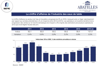 Le chiffre d’affaires du secteur de l’eau en bouteille a progressé de 2% en 2016, marquant ainsi un léger ralentissement
par rapport aux années précédentes (+% en moyenne entre 2013 et 2015). Les opérateurs ont toutefois bénéficié de la
progression des ventes sur le marché domestique et à l’export (+3% d’après des estimations de plusieurs opérateurs)
ainsi que d’une légère hausse des prix.
Le chiffre d’affaires de l’industrie des eaux de table
2011 2012 2013 2014 2015 2016 (e)
Indice 90,1 90,9 93,5 95,6 99,4 101,4
Variation 0,4% 0,9% 2,9% 2,2% 3,9% 2,0%
Source : INSEE
100.0
105.0
107.4
101.7
92.3
89.7 90.1
90.9
93.5
95.6
99.4
101.4
80
90
100
110
2005 2006 2007 2008 2009 2010 2011 2012 2013 2014 2015 2016e
Indice base 100 en 2005, % des variations annuelles en volume
 