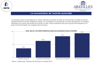 La production d’eaux en bouteille est un secteur fortement concentré. En effet, les cinq premières sociétés du secteur
représentant 64% du chiffre d’affaires du secteur. En considérant la concentration au niveau des groupes, les 5 leaders
généraient à eux seuls près de 95% de l’activité. En effet, certains opérateurs tels que le groupe Alma disposent d’un
grand nombre de filiales (une vingtaine) dans le secteur.
La concentration de l’activité sectorielle
Source : Greffes des Tribunaux de Commerce, données 2015
35.4
64.0
82.0
93.4
0
50
100
Première entreprise 5 premières entreprises 10 premières entreprises 25 premières entreprises
Unité : part en % du chiffre d’affaires du secteur de la production d’eaux en bouteille
 