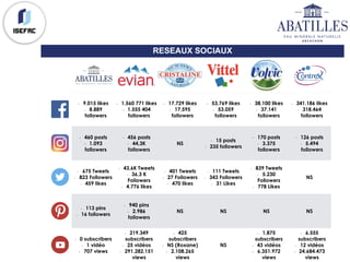 RESEAUX SOCIAUX
- 9.015 likes
- 8.889 followers
- 1.560 771 likes
- 1.555 404
followers
- 17.729 likes
- 17.595 followers
- 53.769 likes
- 53.059 followers
- 38.100 likes
- 37.141 followers
- 341.186 likes
- 318.464 followers
- 432 posts
- 1.057 followers
- 456 posts
- 44,3K followers
- 15 posts
- 235 followers
- 170 posts
- 3.375 followers
- 126 posts
- 5.494 followers
- 675 Tweets
- 823 Followers
- 459 likes
- 43,6K Tweets
- 36,3 K Followers
- 4.776 likes
- 401 Tweets
- 27 Followers
- 470 likes
- 111 Tweets
- 343 Followers
- 31 Likes
- 839 Tweets
- 5.230 Followers
- 778 Likes
- 113 pins
- 16 followers
- 940 pins
- 2.986 followers
NS NS NS NS
- 0 subscribers
- 1 vidéo
- 707 views
- 219.349
subscribers
- 25 vidéos
- 291.282.151 views
- 425 subscribers
- NS (Roxane)
- 2.108.265 views
NS
- 1.875 subscribers
- 43 vidéos
- 6.351.972 views
- 6.555 subscribers
- 12 vidéos
- 24.684.473 views
- 9.015 likes
- 8.889
followers
- 1.560 771 likes
- 1.555 404
followers
- 17.729 likes
- 17.595
followers
- 53.769 likes
- 53.059
followers
- 38.100 likes
- 37.141
followers
- 341.186 likes
- 318.464
followers
- 460 posts
- 1.093
followers
- 456 posts
- 44,3K
followers
NS
- 15 posts
- 235 followers
- 170 posts
- 3.375
followers
- 126 posts
- 5.494
followers
- 675 Tweets
- 823 Followers
- 459 likes
- 43,6K Tweets
- 36,3 K
Followers
- 4.776 likes
- 401 Tweets
- 27 Followers
- 470 likes
- 111 Tweets
- 343 Followers
- 31 Likes
- 839 Tweets
- 5.230
Followers
- 778 Likes
NS
- 113 pins
- 16 followers
- 940 pins
- 2.986
followers
NS NS NS NS
- 0 subscribers
- 1 vidéo
- 707 views
- 219.349
subscribers
- 25 vidéos
- 291.282.151
views
- 425
subscribers
- NS (Roxane)
- 2.108.265
views
NS
- 1.875
subscribers
- 43 vidéos
- 6.351.972
views
- 6.555
subscribers
- 12 vidéos
- 24.684.473
views
- 9.015 likes
- 8.889 followers
- 1.560 771 likes
- 1.555 404
followers
- 17.729 likes
- 17.595 followers
- 53.769 likes
- 53.059 followers
- 38.100 likes
- 37.141 followers
- 341.186 likes
- 318.464 followers
- 432 posts
- 1.057 followers
- 456 posts
- 44,3K followers
- 15 posts
- 235 followers
- 170 posts
- 3.375 followers
- 126 posts
- 5.494 followers
- 675 Tweets
- 823 Followers
- 459 likes
- 43,6K Tweets
- 36,3 K Followers
- 4.776 likes
- 401 Tweets
- 27 Followers
- 470 likes
- 111 Tweets
- 343 Followers
- 31 Likes
- 839 Tweets
- 5.230 Followers
- 778 Likes
- 113 pins
- 16 followers
- 940 pins
- 2.986 followers
NS NS NS NS
- 0 subscribers
- 1 vidéo
- 707 views
- 219.349
subscribers
- 25 vidéos
- 291.282.151 views
- 425 subscribers
- NS (Roxane)
- 2.108.265 views
NS
- 1.875 subscribers
- 43 vidéos
- 6.351.972 views
- 6.555 subscribers
- 12 vidéos
- 24.684.473 views
 