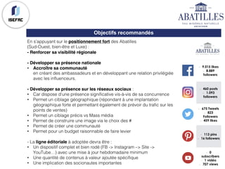 Objectifs recommandés
En s’appuyant sur le positionnement fort des Abatilles
(Sud-Ouest, bien-être et Luxe) :
- Renforcer sa visibilité régionale
- Développer sa présence nationale
• Accroître sa communauté
en créant des ambassadeurs et en développant une relation privilégiée
avec les influenceurs.
- Développer sa présence sur les réseaux sociaux :
• Car dispose d’une présence significative vis-à-vis de sa concurrence
• Permet un ciblage géographique (répondant à une implantation
géographique forte et permettant également de prévoir du trafic sur les
points de ventes)
• Permet un ciblage précis vs Mass média
• Permet de construire une image via le choix des #
• Permet de créer une communauté
• Permet pour un budget raisonnable de faire levier
- La ligne éditoriale à adoptée devra être :
• Un dispositif complet et bien rodé (FB -> Instagram –> Site ->
YouTube…) avec une mise à jour hebdomadaire minimum
• Une quantité de contenus à valeur ajoutée spécifique
• Une implication des socionautes importantes
- 9.015 likes
- 8.889 followers
-
-
- 432 posts
- 1.057 followers
-
-
- 675 Tweets
- 823 Followers
- 459 likes
-
-
-
- 113 pins
- 16 followers
-
-
- 0 subscribers
- 1 vidéo
- 707 views
-
-
- 2
- 9.015 likes
- 8.889
followers
- 460 posts
- 1.093
followers
- 675 Tweets
- 823
Followers
- 459 likes
- 113 pins
- 16 followers
- 0
subscribers
- 1 vidéo
- 707 views
- 9.015 likes
- 8.889 followers
-
-
- 432 posts
- 1.057 followers
-
-
- 675 Tweets
- 823 Followers
- 459 likes
-
-
-
- 113 pins
- 16 followers
-
-
- 0 subscribers
- 1 vidéo
- 707 views
-
-
- 2
 