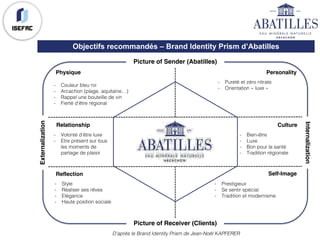 Objectifs recommandés – Brand Identity Prism d’Abatilles
D’après le Brand Identity Prism de Jean-Noël KAPFERER
Picture of Sender (Abatilles)
Picture of Receiver (Clients)
Externalization
Internalization
Physique Personality
Relationship Culture
Reflection Self-Image
- Couleur bleu roi
- Arcachon (plage, aquitaine…)
- Rappel une bouteille de vin
- Fierté d’être régional
- Pureté et zéro nitrate
- Orientation « luxe »
- Volonté d’être luxe
- Etre présent sur tous
les moments de
partage de plaisir
- Bien-être
- Luxe
- Bon pour la santé
- Tradition régionale
- Style
- Réaliser ses rêves
- Elégance
- Haute position sociale
- Prestigieux
- Se sentir spécial
- Tradition et modernisme
 