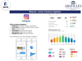 Moyens : zones d’actions digitales
KPI’s et metrics Instagram :
• Followers (nouveaux, perdus, croissance)
• Total media (nouveaux médias photo et vidéo)
• Likes (nouveau, total)
• Total Reach (organique et payant)
• Impressions (organique et payant)
• Engagement rate (love, talk, spread)
Nous disposons d’un outil analytique Instagram :
 