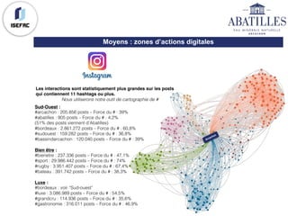 Sud-Ouest :
#arcachon : 205.856 posts – Force du # : 39%
#abatilles : 905 posts – Force du # : 4,2%
(51% des posts viennent d’Abatilles)
#bordeaux : 2.861.272 posts – Force du # : 60,8%
#sudouest : 159.282 posts – Force du # : 36,8%
#bassindarcachon : 120.040 posts – Force du # : 39%
Bien être :
#bienetre : 237.336 posts – Force du # : 47,1%
#sport : 29.986.442 posts – Force du # : 74%
#rugby : 3.951.407 posts – Force du # : 67,4%
#bateau : 391.742 posts – Force du # : 38,3%
Luxe :
#bordeaux : voir “Sud-ouest”
#luxe : 3.086.989 posts – Force du # : 54,5%
#grandcru : 114.936 posts – Force du # : 35,6%
#gastronomie : 316.011 posts – Force du # : 46,9%
Moyens : zones d’actions digitales
Les interactions sont statistiquement plus grandes sur les posts
qui contiennent 11 hashtags ou plus.
Nous utiliserons notre outil de cartographie de #
 