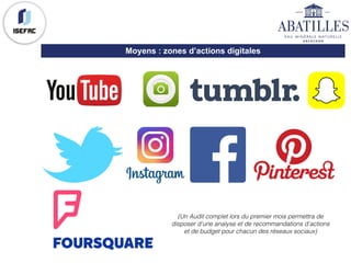 Moyens : zones d’actions digitales
(Un Audit complet lors du premier mois permettra de
disposer d’une analyse et de recommandations d’actions
et de budget pour chacun des réseaux sociaux)
 