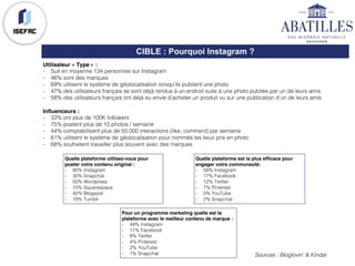 CIBLE : Pourquoi Instagram ?
Utilisateur « Type » :
- Suit en moyenne 134 personnes sur Instagram
- 46% sont des marques
- 69% utilisent le système de géolocalisation lorsqu’ils publient une photo
- 47% des utilisateurs français se sont déjà rendus à un endroit suite à une photo publiée par un de leurs amis
- 58% des utilisateurs français ont déjà eu envie d’acheter un produit vu sur une publication d’un de leurs amis
Influenceurs :
- 33% ont plus de 100K followers
- 75% postent plus de 10 photos / semaine
- 44% comptabilisent plus de 50.000 interactions (like, comment) par semaine
- 61% utilisent le système de géolocalisation pour nommés les lieux pris en photo
- 68% souhaitent travailler plus souvent avec des marques
Quelle plateforme utilisez-vous pour
poster votre contenu original :
- 80% Instagram
- 30% Snapchat
- 50% Wordpress
- 10% Squarespace
- 42% Blogspot
- 18% Tumblr
Quelle plateforme est la plus efficace pour
engager votre communauté:
- 58% Instagram
- 17% Facebook
- 12% Twitter
- 7% Pinterest
- 5% YouTube
- 2% Snapchat
Pour un programme marketing quelle est la
plateforme avec le meilleur contenu de marque :
- 49% Instagram
- 11% Facebook
- 8% Twitter
- 4% Pinterest
- 2% YouTube
- 1% Snapchat Sources : Bloglovin’ & Kindaï
 