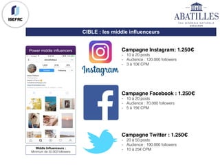 CIBLE : les middle influenceurs
Power middle influencers
Middle Influenceurs :
Minimum de 50.000 followers
Campagne Instagram: 1.250€
- 10 à 20 posts
- Audience : 120.000 followers
- 3 à 10€ CPM
Campagne Facebook : 1.250€
- 10 à 20 posts
- Audience : 70.000 followers
- 5 à 15€ CPM
Campagne Twitter : 1.250€
- 20 à 50 posts
- Audience : 190.000 followers
- 10 à 25€ CPM
 
