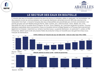 LE SECTEUR DES EAUX EN BOUTEILLE
L’industrie des eaux en bouteille comprend les eaux de source ou minérales, plates ou gazeuses, non aromatisées. Les
deux grands circuits de commercialisation sont la grande distribution alimentaire (environ 80% des volumes) et la
restauration hors foyer. L’industrie française des eaux embouteillées est caractérisée par une forte concentration. Les
grands groupes que sont Nestlé (marques Perrier, Vittel, Contrex, etc.), Danone (Evian, Volvic, Badoit, etc.) et le
spécialiste de l’eau en bouteille Alma (Cristaline, St-Yorre, Vichy Célestins, etc.) dominent largement le secteur. D’autres
opérateurs spécialisés dans la production d’eaux en bouteille comme le Belge Spadel ou le Français Semo parviennent
également à s’imposer, notamment sur certains marchés locaux. La grande distribution, en particulier E. Leclerc et ITM
Entreprises, détient quant à elle ses propres filiales de production d’eaux en bouteille pour ses gammes d’eaux sous
marques de distributeurs.
105
108
102
92
89 90 91
94
96
99 100
80
85
90
95
100
105
110
2006 2007 2008 2009 2010 2011 2012 2013 2014 2015 2016e
Chiffre d’affaires de l’industrie des eaux de table (Unité : indice de valeur base 100 en 2005)
7,799
7,657
7,544
7,357
7,249 7,228
7,438
6,000
6,500
7,000
7,500
8,000
2009 2010 2011 2012 2013 2014 2015
Effectifs salariés du secteur (unité : nombre de personnes)
Source : INSEE
Source : ACOSS
 