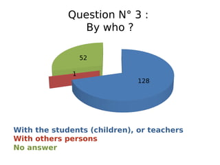 Question N° 3 :
By who ?
128
1
52
With the students (children), or teachers
No answer
With others persons
 