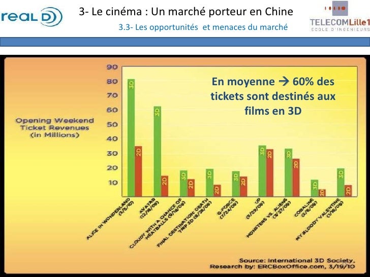 Projet commerce international