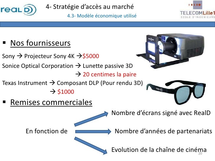 Projet commerce international