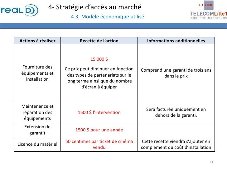 Projet commerce international