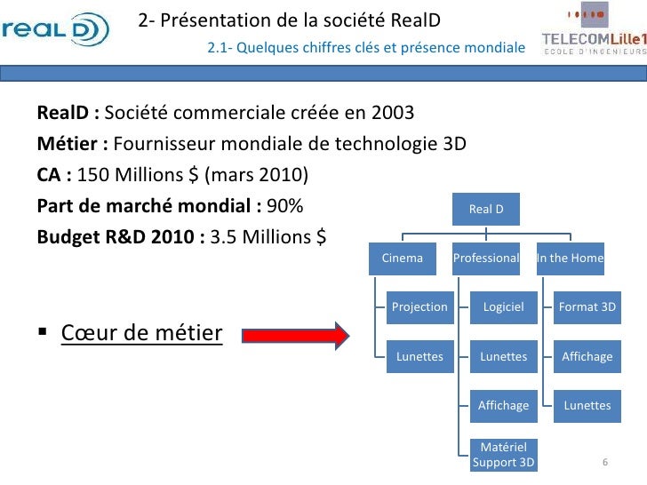 Projet commerce international
