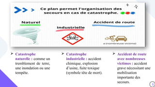 Comprehensive Overview of Emergency Response Plans: ORSEC, Plan Blanc ...
