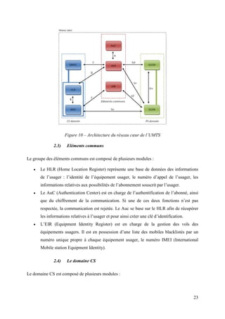 23 
Figure 10 – Architecture du réseau coeur de l’UMTS 
2.3) Eléments communs 
Le groupe des éléments communs est composé de plusieurs modules : 
 Le HLR (Home Location Register) représente une base de données des informations 
de l’usager : l’identité de l’équipement usager, le numéro d’appel de l’usager, les 
informations relatives aux possibilités de l’abonnement souscrit par l’usager. 
 Le AuC (Authentication Center) est en charge de l’authentification de l’abonné, ainsi 
que du chiffrement de la communication. Si une de ces deux fonctions n’est pas 
respectée, la communication est rejetée. Le Auc se base sur le HLR afin de récupérer 
les informations relatives à l’usager et pour ainsi créer une clé d’identification. 
 L’EIR (Equipment Identity Register) est en charge de la gestion des vols des 
équipements usagers. Il est en possession d’une liste des mobiles blacklistés par un 
numéro unique propre à chaque équipement usager, le numéro IMEI (International 
Mobile station Equipment Identity). 
2.4) Le domaine CS 
Le domaine CS est composé de plusieurs modules : 
 