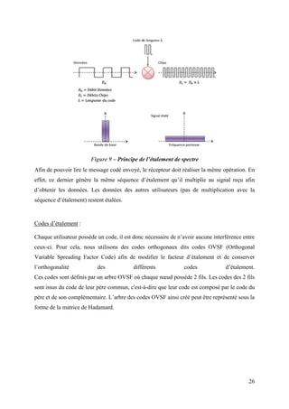 26 
Figure 9 – Principe de l’étalement de spectre 
Afin de pouvoir lire le message codé envoyé, le récepteur doit réaliser la même opération. En 
effet, ce dernier génère la même séquence d’étalement qu’il multiplie au signal reçu afin 
d’obtenir les données. Les données des autres utilisateurs (pas de multiplication avec la 
séquence d’étalement) restent étalées. 
Codes d’étalement : 
Chaque utilisateur possède un code, il est donc nécessaire de n’avoir aucune interférence entre 
ceux-ci. Pour cela, nous utilisons des codes orthogonaux dits codes OVSF (Orthogonal 
Variable Spreading Factor Code) afin de modifier le facteur d’étalement et de conserver 
l’orthogonalité des différents codes d’étalement. 
Ces codes sont définis par un arbre OVSF où chaque noeud possède 2 fils. Les codes des 2 fils 
sont issus du code de leur père commun, c'est-à-dire que leur code est composé par le code du 
père et de son complémentaire. L’arbre des codes OVSF ainsi créé peut être représenté sous la 
forme de la matrice de Hadamard. 
 