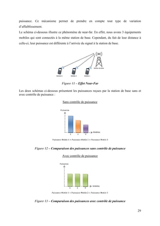 puissance. Ce mécanisme permet de prendre en compte tout type de variation 
d’affaiblissement. 
Le schéma ci-dessous illustre ce phénomène de near-far. En effet, nous avons 3 équipements 
mobiles qui sont connectés à la même station de base. Cependant, du fait de leur distance à 
celle-ci, leur puissance est différente à l’arrivée du signal à la station de base. 
29 
Figure 11 – Effet Near-Far 
Les deux schémas ci-dessous présentent les puissances reçues par la station de base sans et 
avec contrôle de puissance : 
Sans contrôle de puissance 
Figure 12 – Comparaison des puissances sans contrôle de puissance 
Avec contrôle de puissance 
Figure 13 – Comparaison des puissances avec contrôle de puissance 
 
