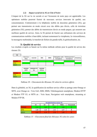 47 
2.2) Impact social de la 3G en Côte d’Ivoire 
L'impact de la 3G sur la vie sociale et sur l’économie de notre pays est appréciable. Les 
opérateurs mobiles pourront fournir de nouveaux services innovants de qualité, aux 
consommateurs. Contrairement à la téléphonie mobile de deuxième génération (2G), qui 
permet une transmission en mode circuit avec des débits peu élevés, celle de troisième 
génération (3G), permet des débits de transmission élevés en mode paquet, qui assurent une 
meilleure qualité de service. Ainsi, la 3G permet de fournir aux utilisateurs des services de 
communications mobiles à haut débit, incluant notamment la visiophonie, la visioconférence, 
la messagerie multimédia, le transfert de fichiers de grande taille, la géolocalisation, etc. 
3) Qualité de service 
Les résultats ci-après se basent sur la même méthode utilisée pour la qualité de service des 
réseaux 2G. 
Tableau 10 – Classement des Réseaux 3G selon les services offerts 
Dans la globalité, en 3G, la qualification de meilleur service offert se partage entre Orange et 
MTN, avec Orange en : Voix EoE, SMS, MMS, Téléchargement smartphone, Modem HTTP 
et Modem FTP UL et MTN en : Voix Incar, Navigation web smartphone, streaming et 
Modem FTP DL 
Tableau 11 – Classement final des Réseaux 3G selon les zones 
 