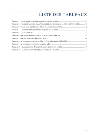 LISTE DES TABLEAUX 
TABLEAU 1 : LES DIFFERENTES GENERATIONS DE TELEPHONIE MOBILE ................................................................ 33 
TABLEAU 2 – NOMBRE D’ABONNES, RANG AFRIQUE ET RANG MONDIAL DE LA COTE EN 2010 ET 2011 .............. 40 
TABLEAU 3 - CLASSEMENT DES RESEAUX 2G SELON LES SERVICES OFFERTS ....................................................... 42 
TABLEAU 4 – CLASSEMENT FINAL DES RESEAUX 2G SELON LES ZONES ................................................................ 43 
TABLEAU 5 – COUVERTURE 2G ............................................................................................................................. 43 
TABLEAU 6 – TAUX DE COMMUNICATIONS DE QUALITE CORRECTE (TQC) ............................................................ 43 
TABLEAU 7 – TAUX D’ECHEC DE SMS DE 2012 A 2013 ......................................................................................... 44 
TABLEAU 8 : ACTIVITES DES OPERATEURS GSM EN COTE D’IVOIRE DE 1997 A 2002 ........................................... 45 
TABLEAU 9 : ACTIVITES DES OPERATEURS MOBILES EN 2013 ................................................................................ 45 
TABLEAU 10 – CLASSEMENT DES RESEAUX 3G SELON LES SERVICES OFFERTS ..................................................... 47 
TABLEAU 11 – CLASSEMENT FINAL DES RESEAUX 3G SELON LES ZONES .............................................................. 47 
vi 
 