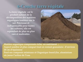 6-Couche terre végétale
La terre végétale est le
produit naturel de la
décomposition des matières
organiques tombées sur le
sol. Précieuse et
indispensable pour toutes
les cultures, elle est
cependant de plus en plus
rare et maltraitée.
Matière organique compressée riche en nutriment ;
Aspect sombre et plus compact tout en restant granulaire d’environ
20 cm d’épaisseur
Perd ses composés minéraux et Organique lourd (fer, aluminium
etc.)sous l’action de l’eau
 