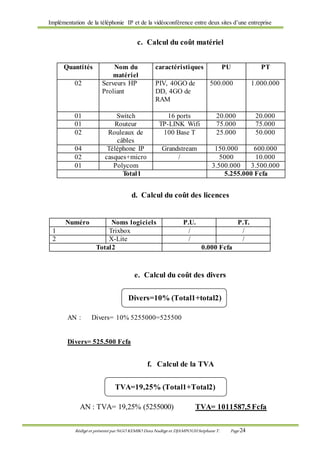 Implémentation de la téléphonie IP et de la vidéoconférence entre deux sites d’une entreprise
Rédigé et présenté par NGO KEMBO Dora Nadège et DJAMPOUHStéphane T. Page 24
c. Calcul du coût matériel
Quantités Nom du
matériel
caractéristiques PU PT
02 Serveurs HP
Proliant
PIV, 40GO de
DD, 4GO de
RAM
500.000 1.000.000
01 Switch 16 ports 20.000 20.000
01 Routeur TP-LINK Wifi 75.000 75.000
02 Rouleaux de
câbles
100 Base T 25.000 50.000
04 Téléphone IP Grandstream 150.000 600.000
02 casques+micro / 5000 10.000
01 Polycom 3.500.000 3.500.000
Total1 5.255.000 Fcfa
d. Calcul du coût des licences
e. Calcul du coût des divers
Divers=10% (Total1+total2)
AN : Divers= 10% 5255000=525500
Divers= 525.500 Fcfa
f. Calcul de la TVA
TVA=19,25% (Total1+Total2)
AN : TVA= 19,25% (5255000) TVA= 1011587,5 Fcfa
Numéro Noms logiciels P.U. P.T.
1 Trixbox / /
2 X-Lite / /
Total2 0.000 Fcfa
 