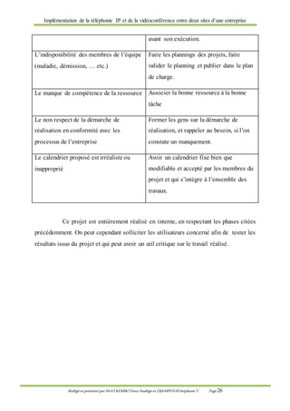 Implémentation de la téléphonie IP et de la vidéoconférence entre deux sites d’une entreprise
Rédigé et présenté par NGO KEMBO Dora Nadège et DJAMPOUHStéphane T. Page 26
avant son exécution.
L’indisponibilité des membres de l’équipe
(maladie, démission, … etc.)
Faire les plannings des projets, faire
valider le planning et publier dans le plan
de charge.
Le manque de compétence de la ressource Associer la bonne ressource à la bonne
tâche
Le non respect de la démarche de
réalisation en conformité avec les
processus de l’entreprise
Former les gens sur la démarche de
réalisation, et rappeler au besoin, si l’on
constate un manquement.
Le calendrier proposé est irréaliste ou
inapproprié
Avoir un calendrier fixe bien que
modifiable et accepté par les membres du
projet et qui s’intègre à l’ensemble des
travaux.
Ce projet est entièrement réalisé en interne, en respectant les phases citées
précédemment. On peut cependant solliciter les utilisateurs concerné afin de tester les
résultats issus du projet et qui peut avoir un œil critique sur le travail réalisé.
 