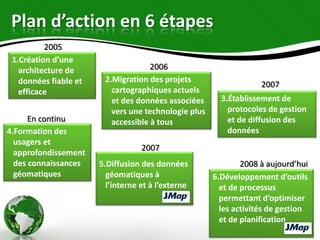 Plan d’action en 6 étapes
          2005
 1.Création d’une
   architecture de                   2006
   données fiable et    2.Migration des projets
                                                                   2007
   efficace               cartographiques actuels
                          et des données associées      3.Établissement de
                          vers une technologie plus       protocoles de gestion
      En continu          accessible à tous               et de diffusion des
4.Formation des                                           données
  usagers et
                                   2007
  approfondissement
  des connaissances    5.Diffusion des données                2008 à aujourd’hui
  géomatiques            géomatiques à                6.Développement d’outils
                         l’interne et à l’externe       et de processus
                                                        permettant d’optimiser
                                                        les activités de gestion
                                                        et de planification
 