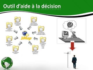 Outil d’aide à la décision
 