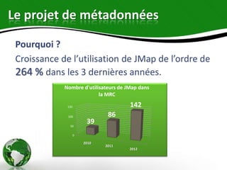 Le projet de métadonnées

 Pourquoi ?
 Croissance de l’utilisation de JMap de l’ordre de
 264 % dans les 3 dernières années.
             Nombre d'utilisateurs de JMap dans
                           la MRC

              150                      142
              100               86
               50
                         39
                    0

                        2010
                               2011
                                       2012
 