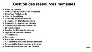  Agent de bascule
 Ambassadeur animateur de tri sélectif
 Chauffeur Poids Lourds
 Chef de Quart UIOM
 Conducteur Pontier-Rondier
 Conseiller en déchets industriels
 Conseiller en gestion des déchets
 Coordinateur de collecte sélective
 Eboueur / ripeur
 Gardien de déchetterie valoriste
 Ingénieur traitement déchets
 Récupérateur
 Recycleur
 Recycleur automobile
 Responsable de centre d'enfouissement
 Responsable des déchets en entreprise
 Technicien de traitement des déchets
Gestion des ressources humaines
 