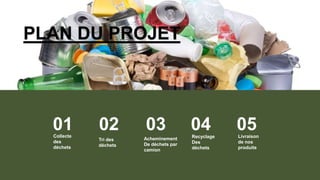 DESCRIPTION
01
Collecte
des
déchets
02
Tri des
déchets
03
Acheminement
De déchets par
camion
04
Recyclage
Des
déchets
05
Livraison
de nos
produits
PLAN DU PROJET
 