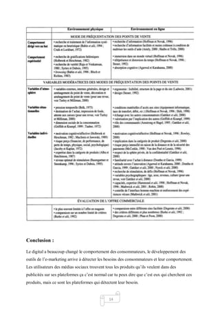 14
Conclusion :
Le digital a beaucoup changé le comportement des consommateurs, le développement des
outils de l’e-marketing arrive à détecter les besoins des consommateurs et leur comportement.
Les utilisateurs des médias sociaux trouvent tous les produits qu’ils veulent dans des
publicités sur ses plateformes ça c’est normal car tu peux dire que c’est eux qui cherchent ces
produits, mais ce sont les plateformes qui détectent leur besoin.
 