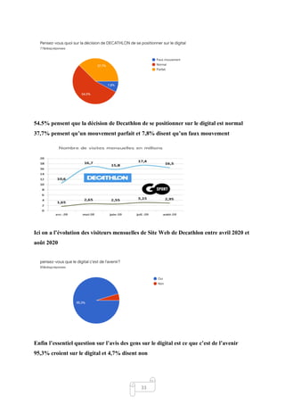33
54.5% pensent que la décision de Decathlon de se positionner sur le digital est normal
37,7% pensent qu’un mouvement parfait et 7,8% disent qu’un faux mouvement
Ici on a l’évolution des visiteurs mensuelles de Site Web de Decathlon entre avril 2020 et
août 2020
Enfin l’essentiel question sur l’avis des gens sur le digital est ce que c’est de l’avenir
95,3% croient sur le digital et 4,7% disent non
 