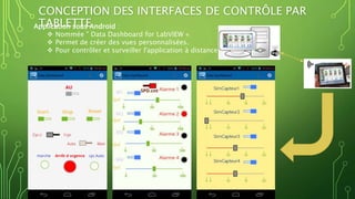 CONCEPTION DES INTERFACES DE CONTRÔLE PAR
TABLETTEApplication sous Android :
 Nommée " Data Dashboard for LabVIEW «
 Permet de créer des vues personnalisées.
 Pour contrôler et surveiller l'application à distance via WIFI
 
