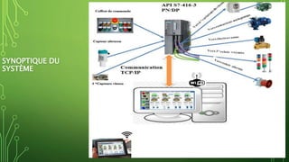 SYNOPTIQUE DU
SYSTÈME
 