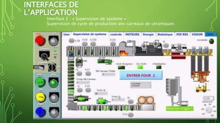 INTERFACES DE
L’APPLICATION
Interface 2 : « Supervision de système » :
Supervision de cycle de production des carreaux de céramiques
 
