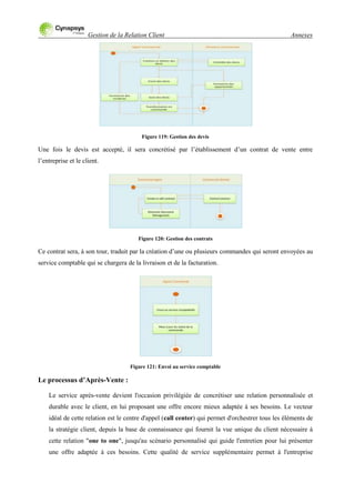 Gestion de la Relation Client Annexes
Figure 119: Gestion des devis
Une fois le devis est accepté, il sera concrétisé par l‟établissement d‟un contrat de vente entre
l‟entreprise et le client.
Figure 120: Gestion des contrats
Ce contrat sera, à son tour, traduit par la création d‟une ou plusieurs commandes qui seront envoyées au
service comptable qui se chargera de la livraison et de la facturation.
Figure 121: Envoi au service comptable
Le processus d’Après-Vente :
Le service après-vente devient l'occasion privilégiée de concrétiser une relation personnalisée et
durable avec le client, en lui proposant une offre encore mieux adaptée à ses besoins. Le vecteur
idéal de cette relation est le centre d'appel (call center) qui permet d'orchestrer tous les éléments de
la stratégie client, depuis la base de connaissance qui fournit la vue unique du client nécessaire à
cette relation "one to one", jusqu'au scénario personnalisé qui guide l'entretien pour lui présenter
une offre adaptée à ces besoins. Cette qualité de service supplémentaire permet à l'entreprise
 