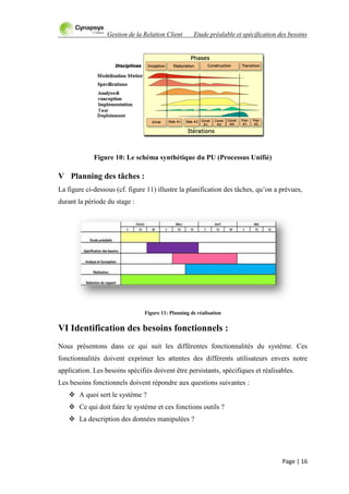 Gestion de la Relation Client Etude préalable et spécification des besoins
Page | 16
Figure 10: Le schéma synthétique du PU (Processus Unifié)
V Planning des tâches :
La figure ci-dessous (cf. figure 11) illustre la planification des tâches, qu‟on a prévues,
durant la période du stage :
Figure 11: Planning de réalisation
VI Identification des besoins fonctionnels :
Nous présentons dans ce qui suit les différentes fonctionnalités du système. Ces
fonctionnalités doivent exprimer les attentes des différents utilisateurs envers notre
application. Les besoins spécifiés doivent être persistants, spécifiques et réalisables.
Les besoins fonctionnels doivent répondre aux questions suivantes :
 A quoi sert le système ?
 Ce qui doit faire le système et ces fonctions outils ?
 La description des données manipulées ?
 