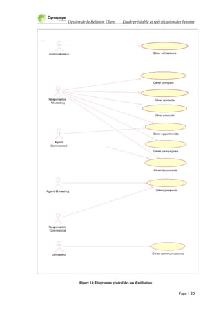 Gestion de la Relation Client Etude préalable et spécification des besoins
Page | 20
Figure 14: Diagramme général des cas d'utilisation
Gérer communicationsUtilisateur
Gérer utilisateursAdministrateur
Gérer contacts
Gérer comptes
Gérer produits
Gérer opportunités
Gérer campagnes
Agent Marketing Gérer prospects
Responsable
Commercial
Responsable
Marketing
Agent
Commercial
Gérer documents
 