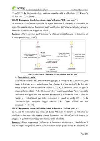 Gestion de la Relation Client Analyse et Conception
Page | 57
„Créer‟(8) (9). Le GestionnaireAppel ajoute un nouvel appel à la table Appel (11). L‟appel a
été bien crée (12) (13) (14).
I.11.3.2 Diagramme de collaboration du cas d'utilisation "Effectuer appel" :
Le modèle de collaboration ci-dessous (cf. figure 65) décrit le scénario d‟effectuation d‟un
appel. On suppose, pour ce diagramme, que l‟identification de l‟acteur est effectuée et que le
formulaire d‟effectuation d‟appels est affiché.
Remarque : On va supposer que l‟utilisateur va effectuer un appel assigné ; le traitement est
le même pour un appel planifié.
Figure 65: Diagramme de collaboration du cas d'utilisation "Effectuer appel"
 Description textuelle :
L‟utilisateur saisit une date dans le champ approprié et valide (1). Le GestionnaireAppel
extrait la liste des appels assignés pour être effectués à la date saisie (3). La liste des
appels assignés est bien retournée et affichée (4) (5) (6). L‟utilisateur choisit un appel et
clique sur le lien détails (7). Le GestionnaireAppel extrait les détails de l‟appel choisi (9).
Les détails de l‟appel sont bien retournés (10) (11) (12). L‟utilisateur saisit la durée de
l‟appel et éventuellement des notes concernant cet appel et valide (13) (14). Le
GestionnaireAppel enregistre l‟appel effectué (16). L‟appel effectué est bien
enregistré(17) (18) (19).
I.11.3.3 Diagramme de collaboration du cas d'utilisation « Planifier appel » :
Le modèle de collaboration ci-dessous (cf. figure 66) décrit le scénario de réalisation de
planification d‟un appel. On suppose, pour ce diagramme, que, l‟identification de l‟acteur est
effectuée et que le formulaire de planification d‟appel est affiché.
Remarque : On va supposer que l‟utilisateur est, dans ce cas administrateur ; c'est-à-dire qu‟il
a le privilège d‟assigner des appels à des utilisateurs autres que lui même. Le traitement est
 