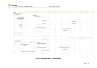 Gestion de la Relation Client Analyse et Conception
Page | 73
Figure 91: Diagramme de séquence "Planifier campagne"
: Responsable
Marketing
: Responsable
Marketing
: AjoutPromotion.jspx: AjoutPromotion.jspx: PlanificationC.jspx: PlanificationC.jspx : SuccesPlanification.jspx: SuccesPlanification.jspx: ConfirmationPlanification.jspx: ConfirmationPlanification.jspx : ProduitCampagne.java: ProduitCampagne.java: Promotion.java: Promotion.java: ServiceCampagne: ServiceCampagne : ServiceProduitcampagne: ServiceProduitcampagne: ServicePromotion: ServicePromotion : Campagne.java: Campagne.java : Assignement.java: Assignement.java: ServiceAssignement: ServiceAssignement
AjouterPromotions()
AjouterPromotions()
Afficher(AjoutPromotion)
'AjoutPromotion' affichée
Informations promotions saisies
AjouterProduits()
ConsulterProduits()
ConsulterProduits()
Liste produitsListe produits
Liste produits
Produits choisis
Valider()
CréerPromotion(InfomationsPromotion)
CréerPromotion(InfomationsPromotion)
Promotion créée
Promotion créée
Promotion affichée
Agents et comptes choisis
Assigner(Comptes,Agents)
Assigner(Comptes, Agents)
Assigner(Comptes, Agents)
Assignement créeAssignement crée
Assignement affiché
Bouton 'Valider' cliqué
Planifiner(Campagne, info° planification)
Afficher(()ConfirmationPlanification)
'ConfirmationPlanification' affichée
Confirmer()
Planifiner(Campagne, info° planification) Planifiner(Campagne, info° planification)
Campagne planifiée
Afficher(SuccesPlanification)
Message "Campagne planifiée avec succès" affiché
Informations de planif° saisies
 